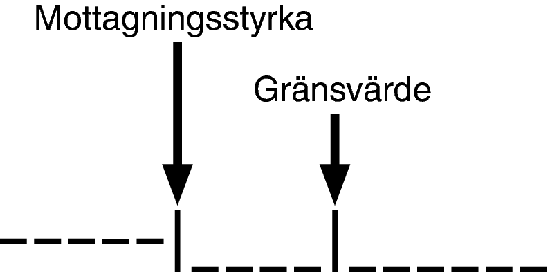 Cursor Tuning Aid